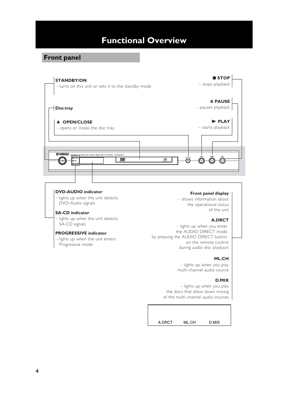 Functional overview, Front panel | Yamaha DVD-S1500 User Manual | Page 8 / 32