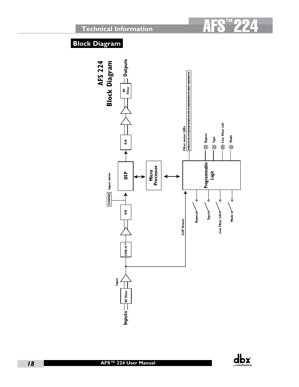 Block diagram, Afs 224 block diagram, Technical information block diagram | dbx AFS224 Manual User Manual | Page 22 / 24