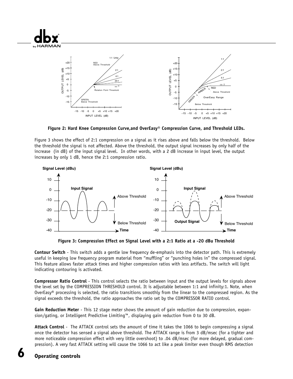 Operating controls | dbx 1066 User Manual | Page 10 / 24
