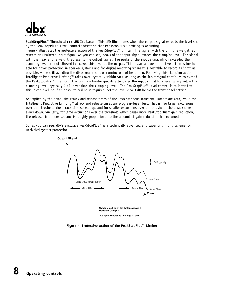 dbx 1066 User Manual | Page 12 / 24