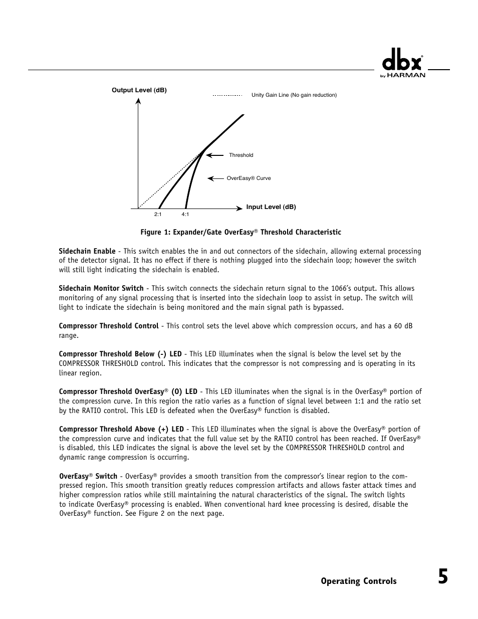 dbx 1066 User Manual | Page 9 / 24