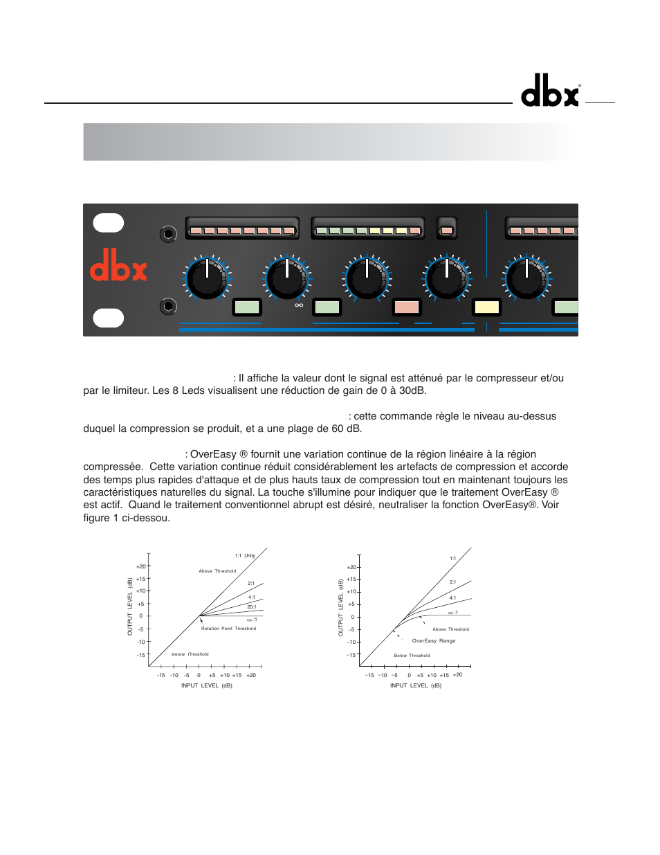 Face avant, Commandes, Channel one channel t | dbx 1046 User Manual | Page 15 / 48