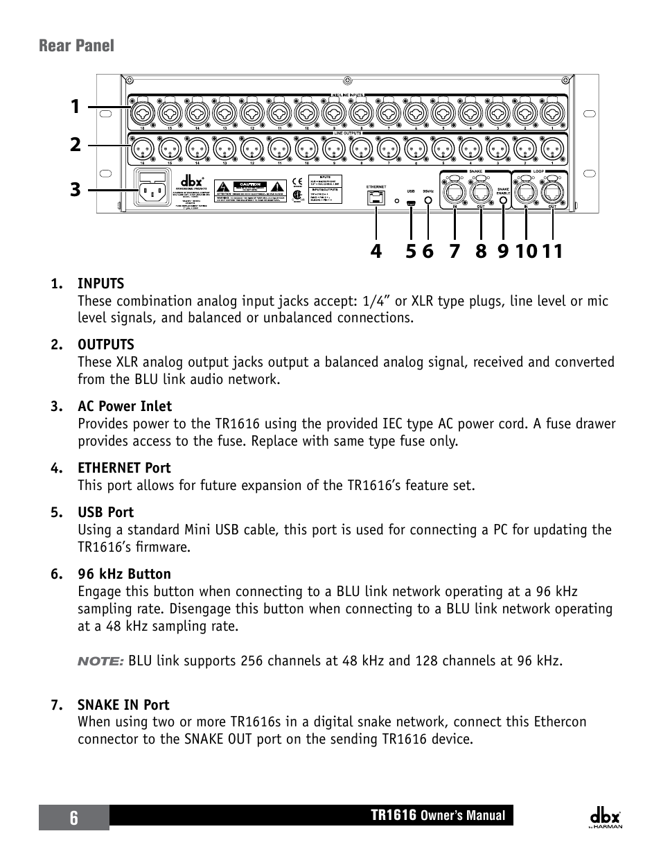 Rear panel | dbx TR1616 User Manual | Page 12 / 32