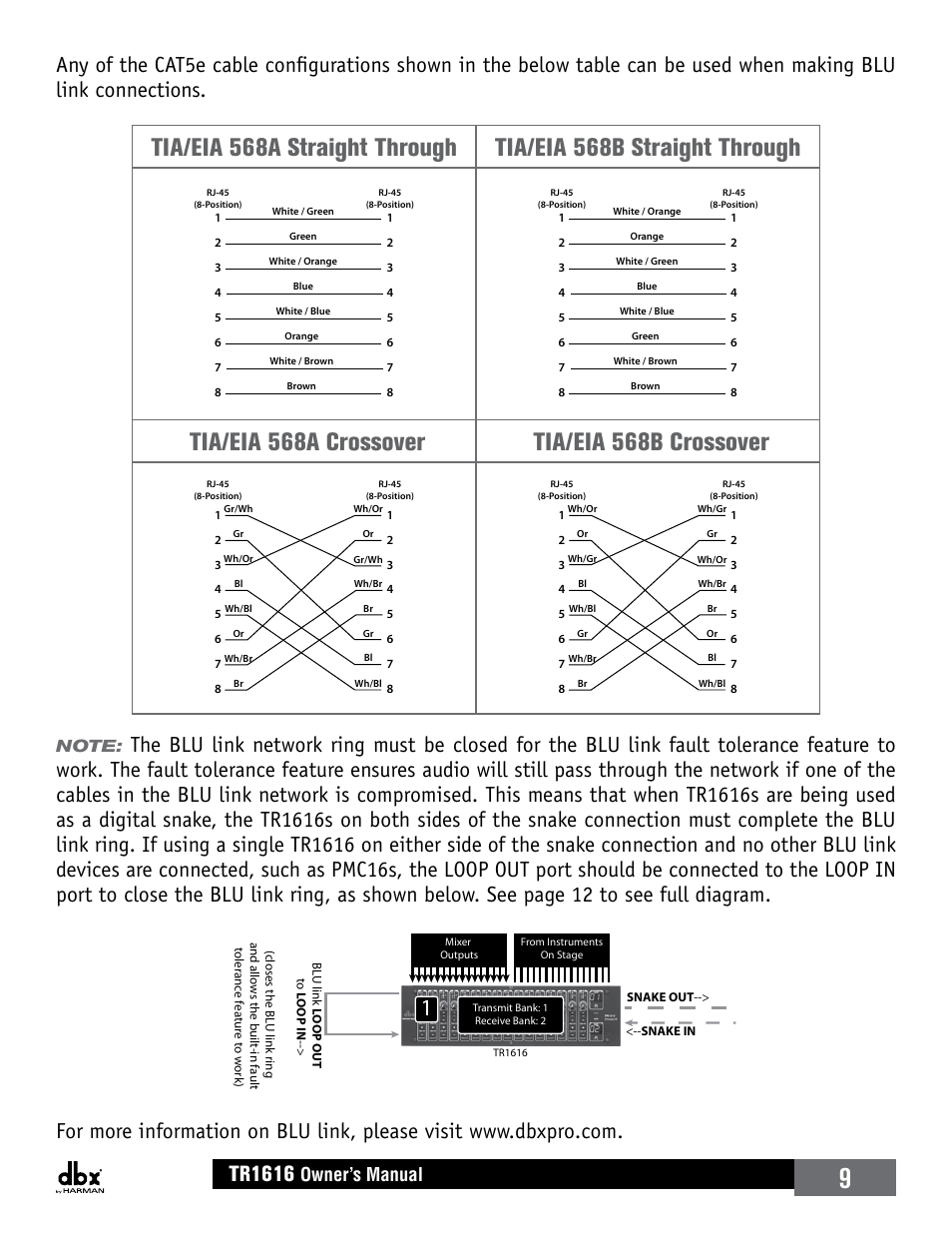 Stage front of house, Legend, Tr1616 | Owner’s manual | dbx TR1616 User Manual | Page 15 / 32