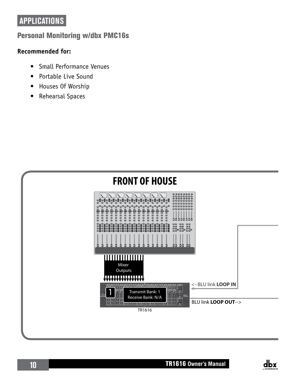 Applications, Personal monitoring w/dbx pmc16s, Stage front of house | Legend, Tr1616 | dbx TR1616 User Manual | Page 16 / 32