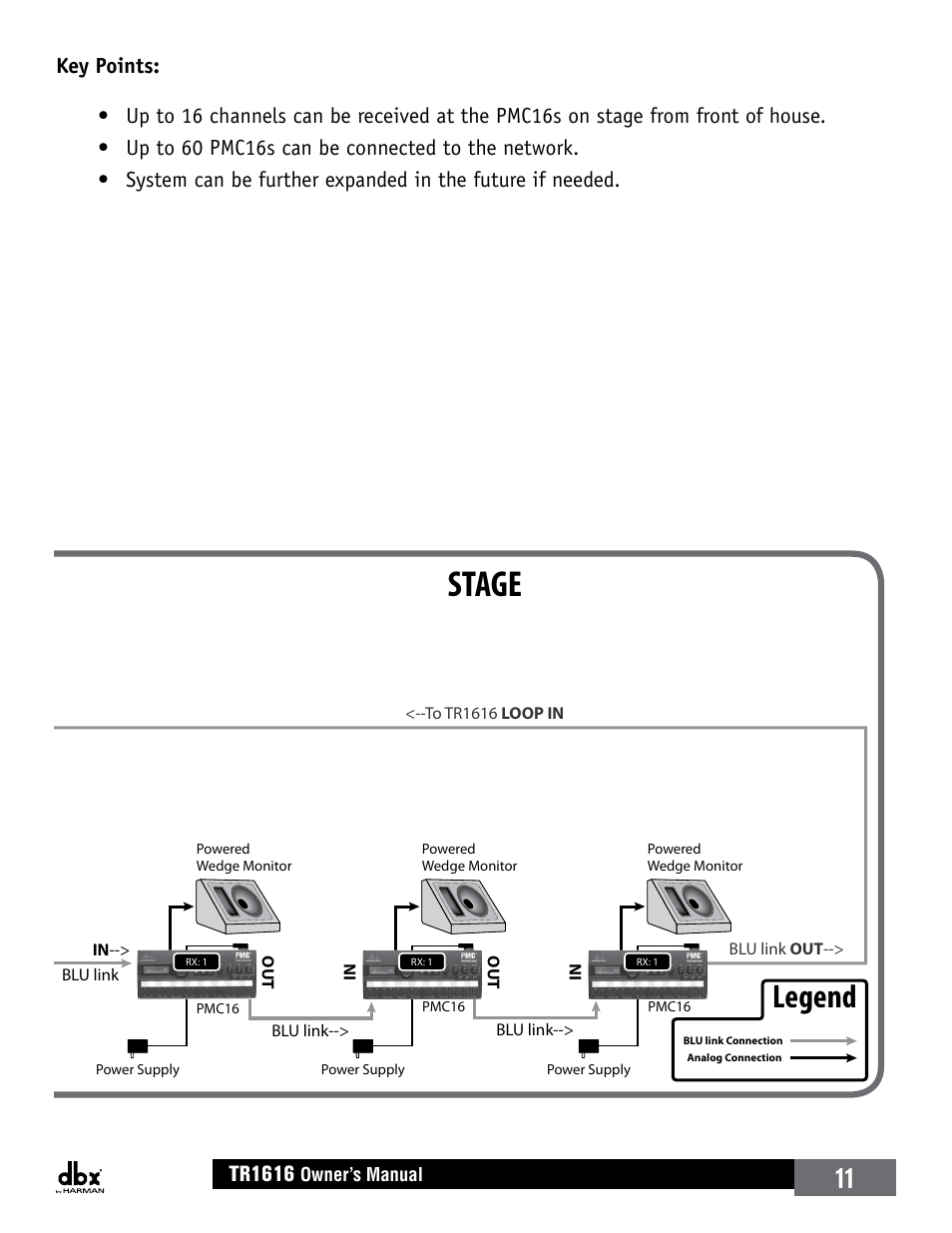 Stage front of house, Legend, Tr1616 | dbx TR1616 User Manual | Page 17 / 32