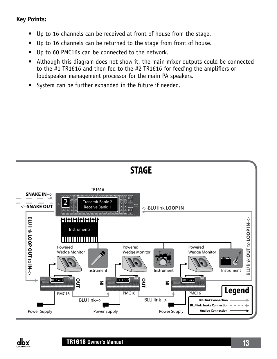 Stage front of house, Legend, Tr1616 | dbx TR1616 User Manual | Page 19 / 32