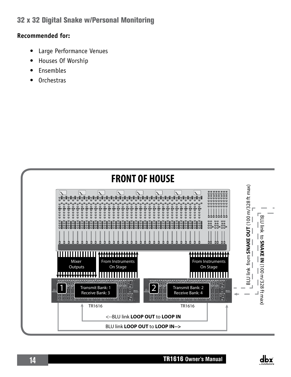 32 x 32 digital snake w/personal monitoring, Stage front of house, Legend | Tr1616 | dbx TR1616 User Manual | Page 20 / 32