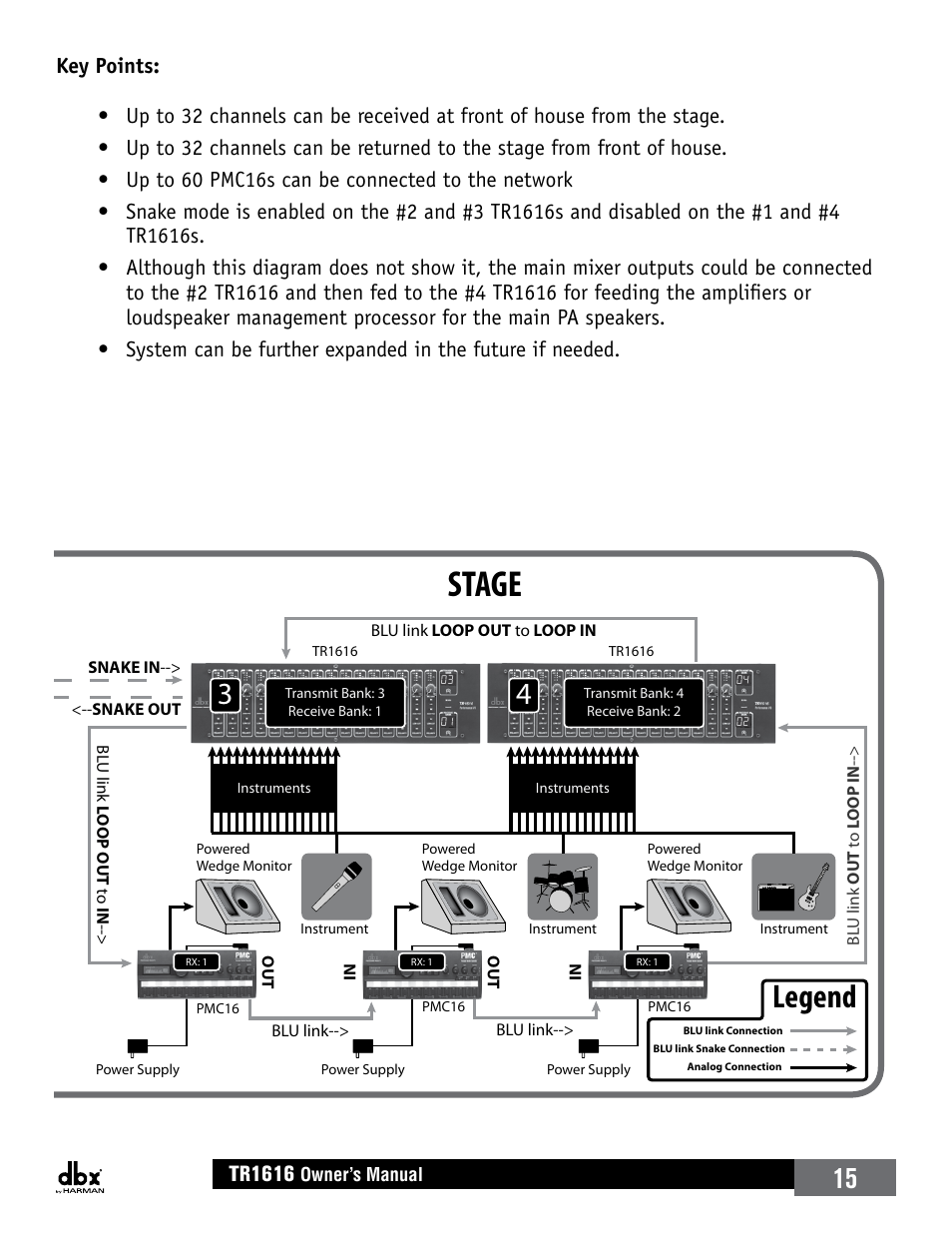 Stage front of house, Legend, Tr1616 | dbx TR1616 User Manual | Page 21 / 32