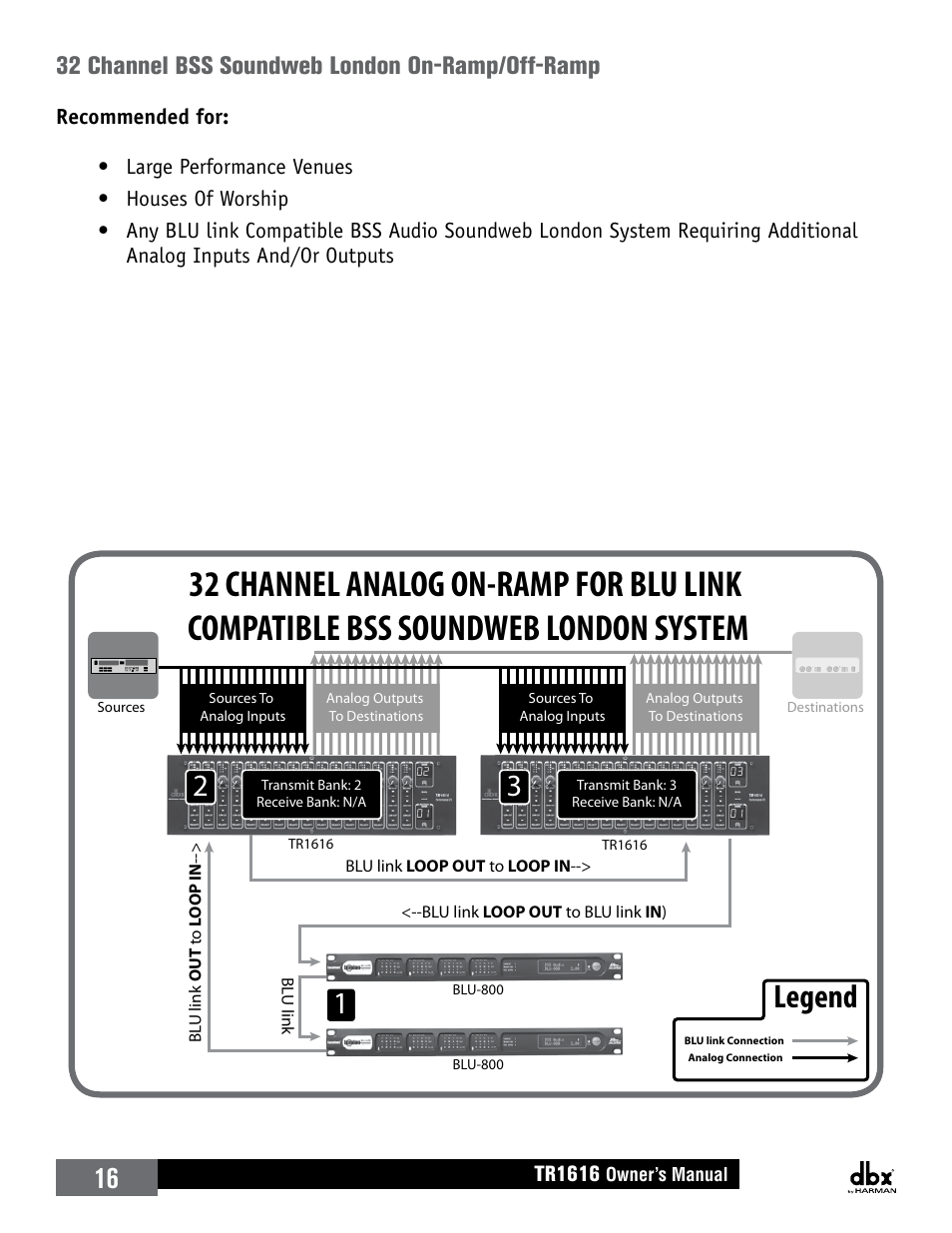 32 channel bss soundweb london on-ramp/off-ramp, Legend, Tr1616 | dbx TR1616 User Manual | Page 22 / 32