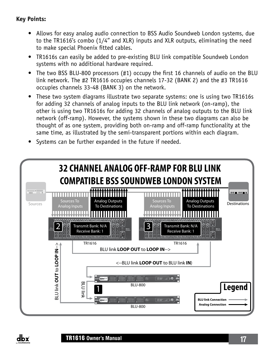 Legend | dbx TR1616 User Manual | Page 23 / 32