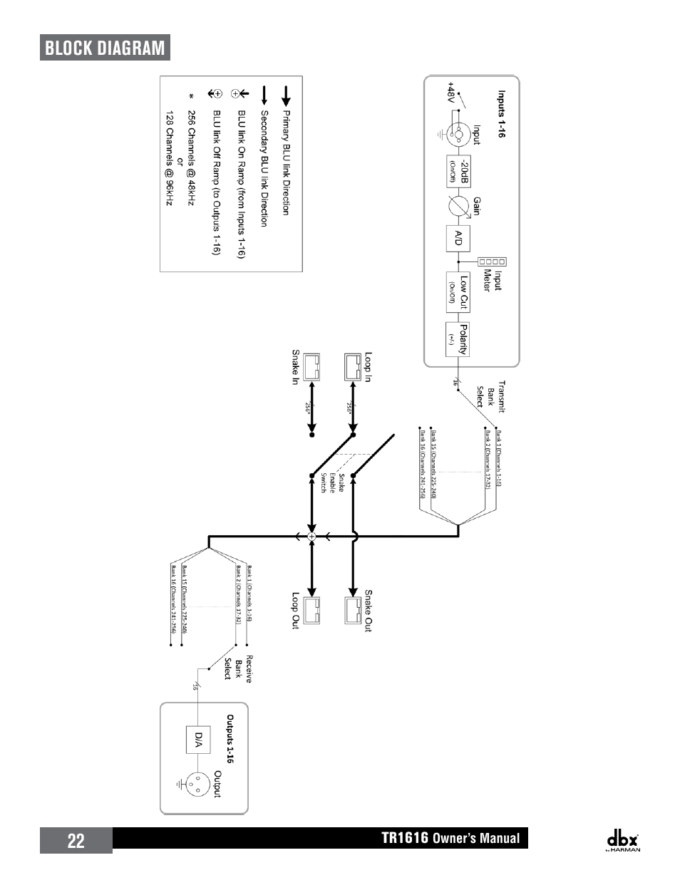 Block diagram | dbx TR1616 User Manual | Page 28 / 32