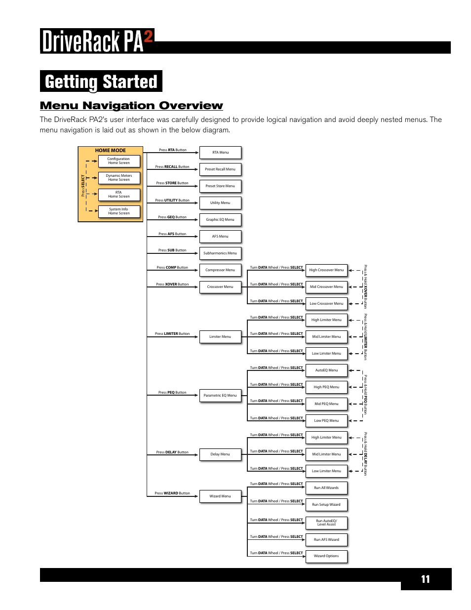 Getting started, Menu navigation overview | dbx DriveRack PA2 User Manual | Page 15 / 70