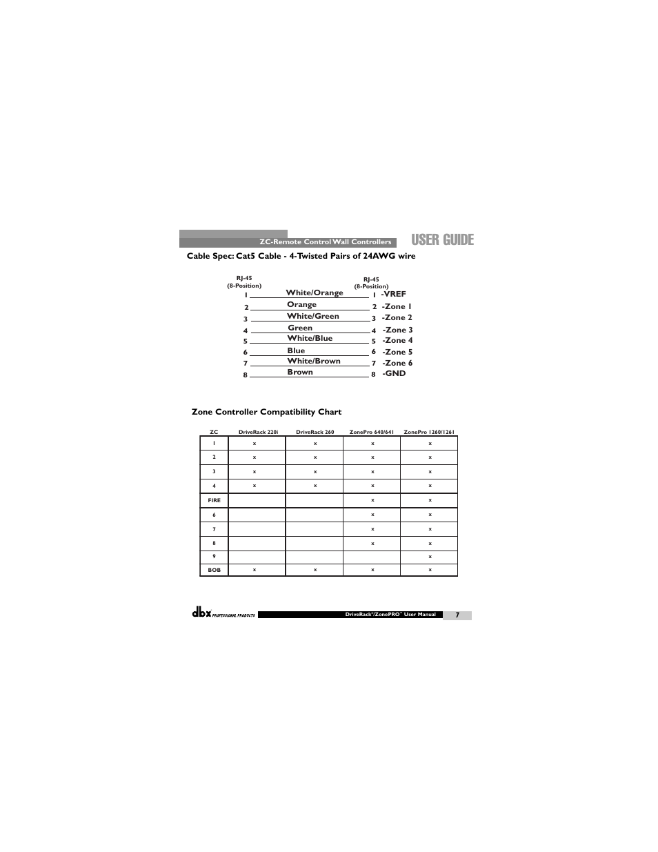 User guide | dbx ZC-BOB User Manual | Page 7 / 8