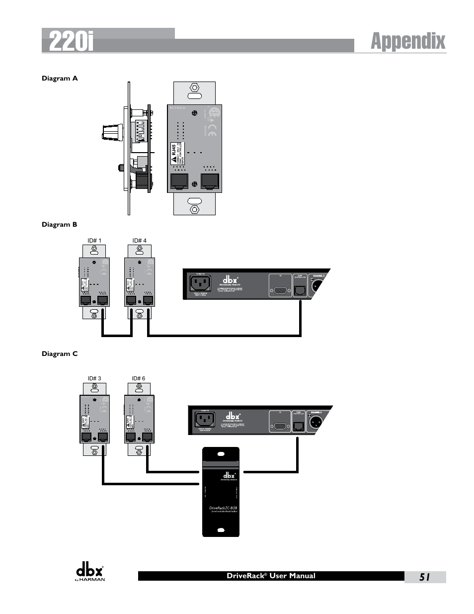 220i, Appendix, Driverack | User manual, Diagram a, Diagram b, Diagram c, Id# 1 id# 4, Id# 3 id# 6 | dbx DriveRack 220i User Manual | Page 55 / 57