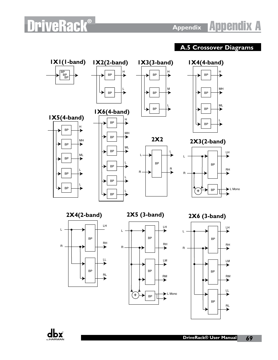 Driverack, Appendix a, A.5 crossover diagrams 2x3(2-band) | 2x4(2-band), 2x6 (3-band), 2x5 (3-band), 1x1(1-band), 1x2(2-band), 1x5(4-band), 1x6(4-band) | dbx DriveRack 260 User Manual | Page 77 / 84