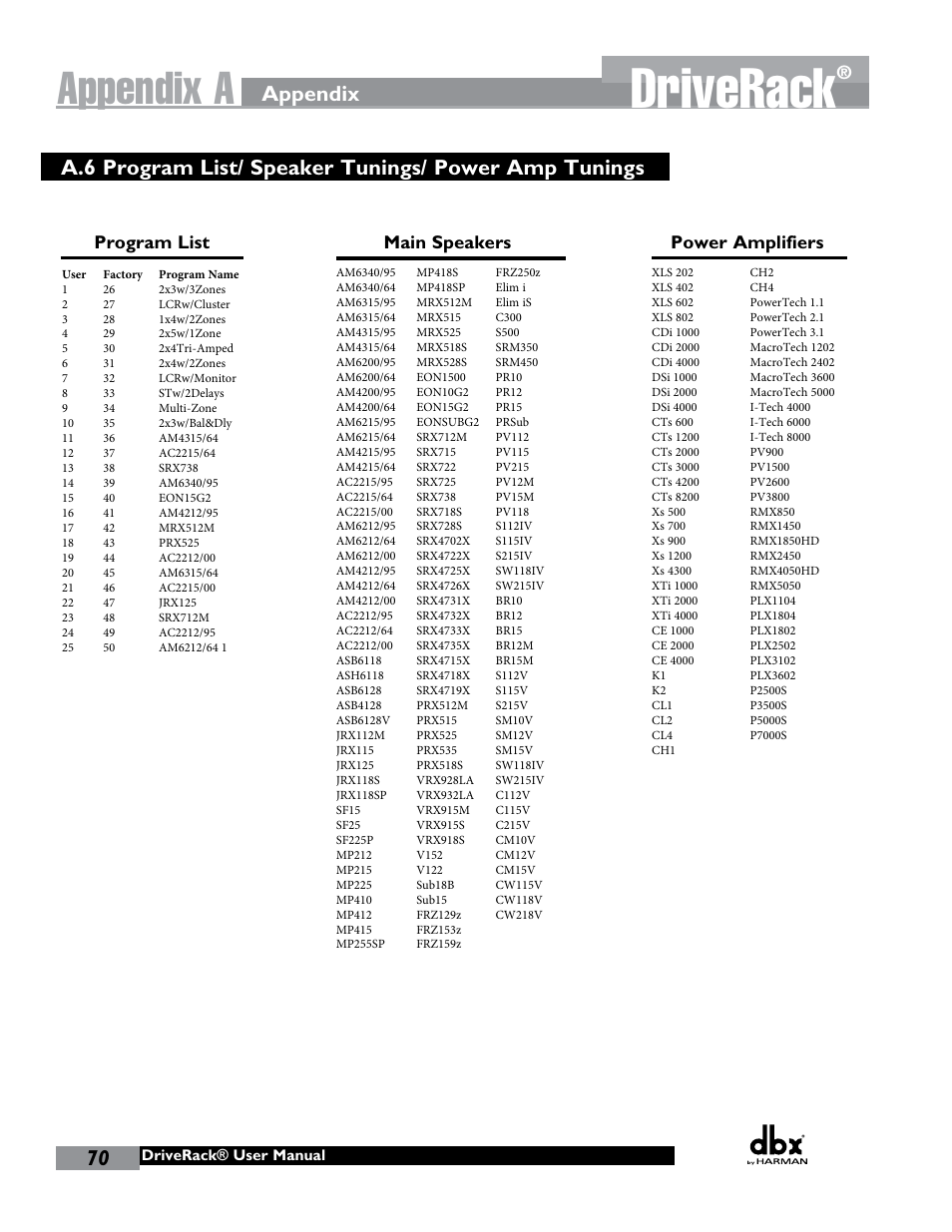 Driverack, Appendix a, Appendix | Program list, Main speakers power amplifiers | dbx DriveRack 260 User Manual | Page 78 / 84