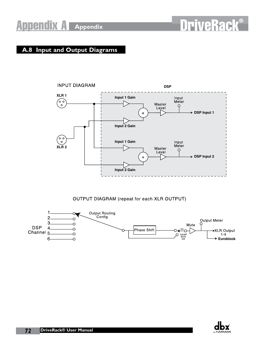 Driverack, Appendix a | dbx DriveRack 260 User Manual | Page 80 / 84