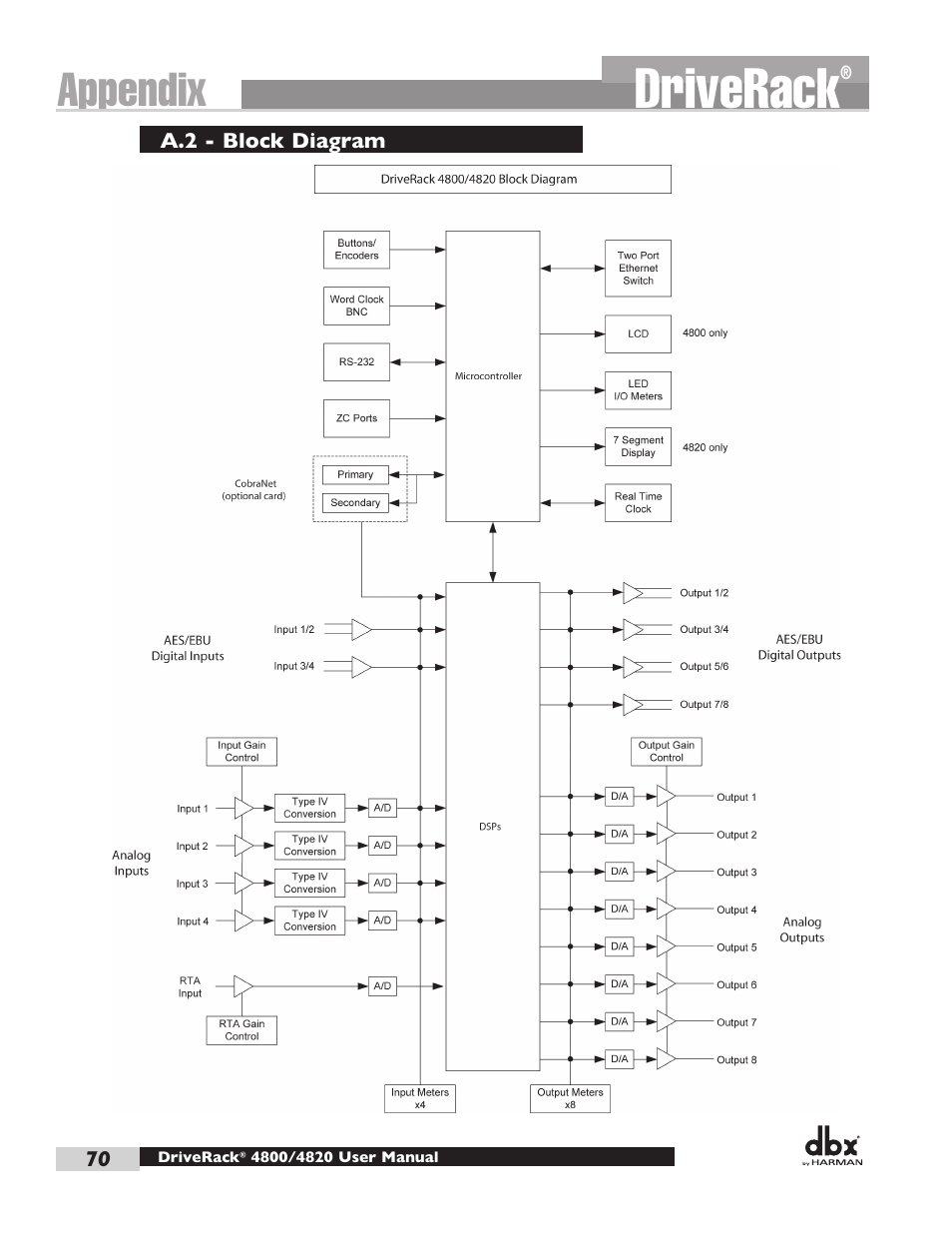 Driverack, Appendix | dbx DriveRack 4820 User Manual | Page 80 / 96