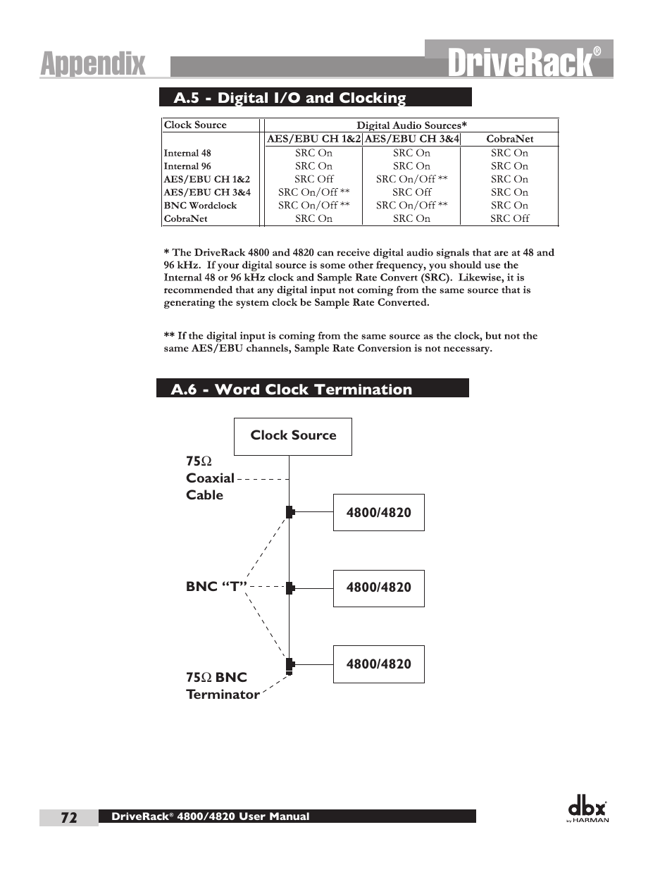 Driverack, Appendix | dbx DriveRack 4820 User Manual | Page 82 / 96