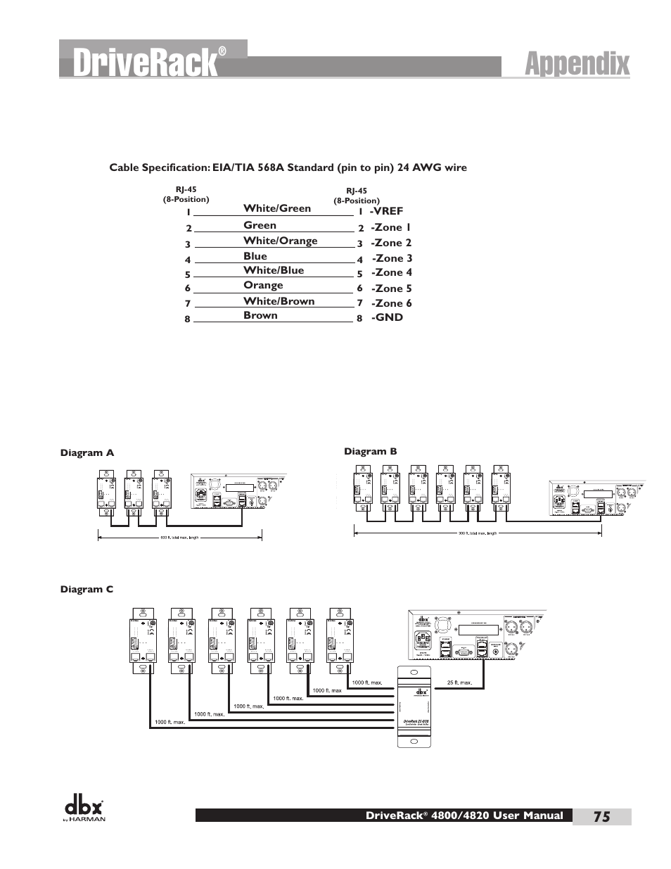 Driverack, Appendix | dbx DriveRack 4820 User Manual | Page 85 / 96