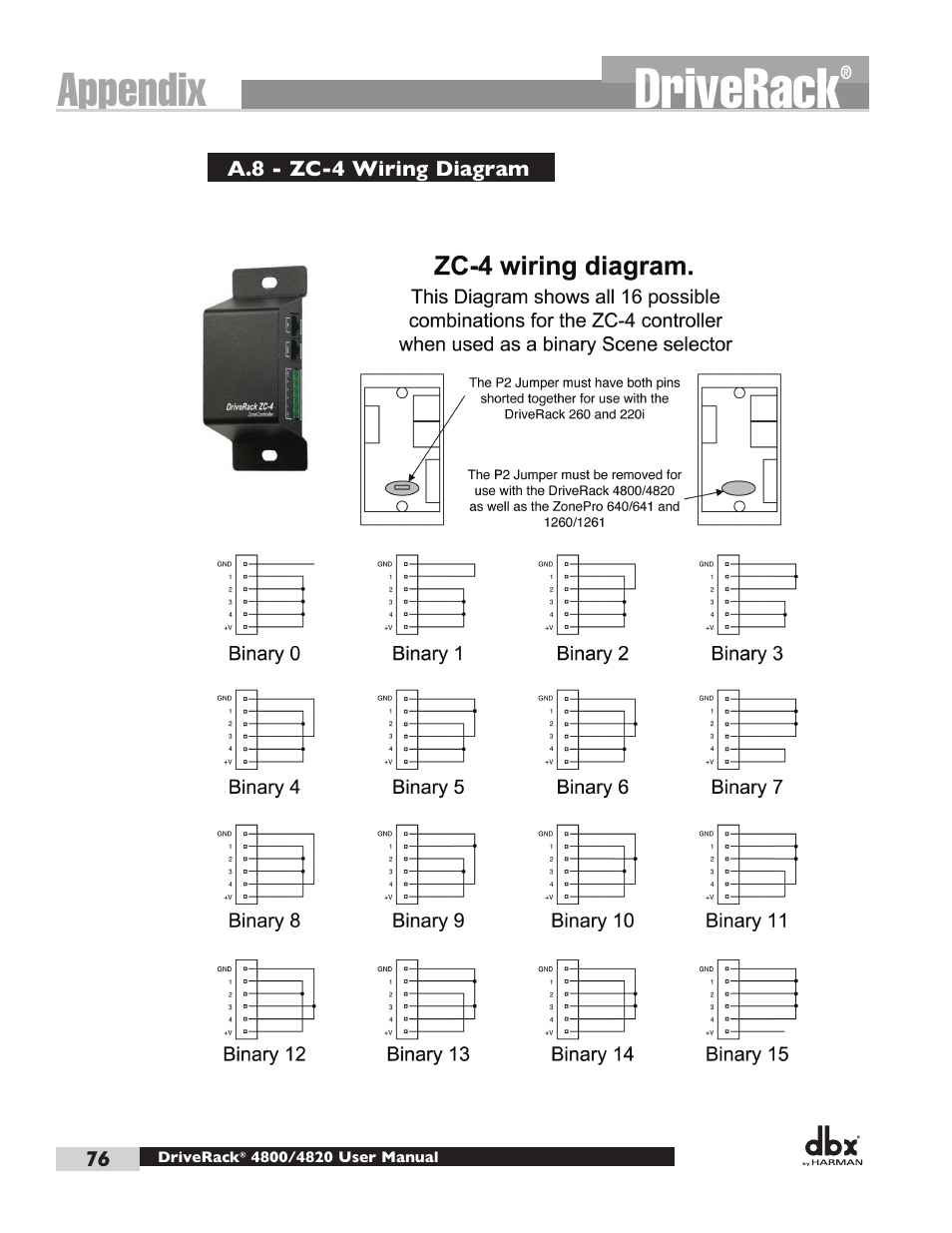 Driverack, Appendix | dbx DriveRack 4820 User Manual | Page 86 / 96