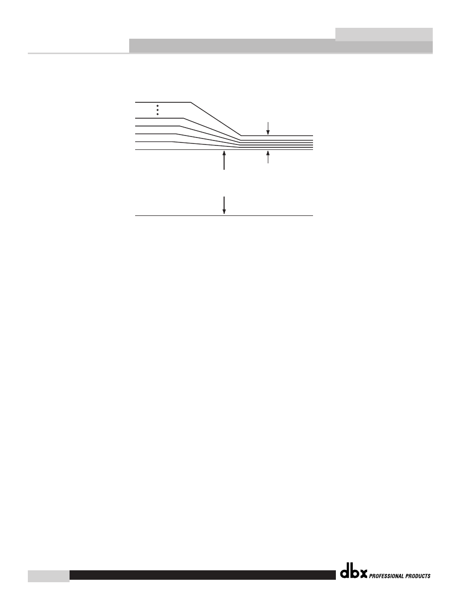 Appendix c, Appendix | dbx 376 User Manual | Page 32 / 37