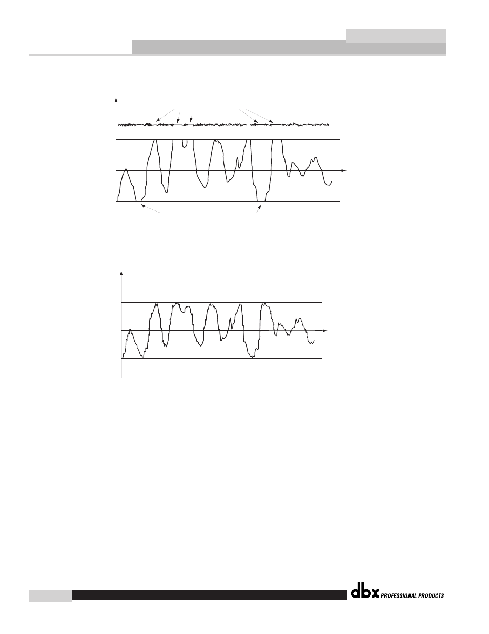 Appendix c, Appendix | dbx 376 User Manual | Page 34 / 37