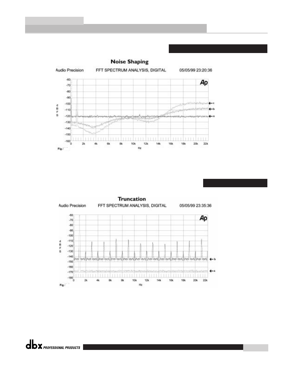 Appendix d | dbx 376 User Manual | Page 35 / 37