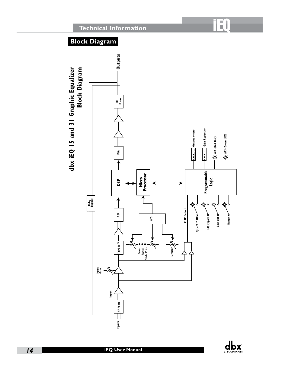 Block diagram, Dbx ieq 15 and 31 graphic equalizer block diagram, Technical information | dbx iEQ15 User Manual | Page 18 / 20