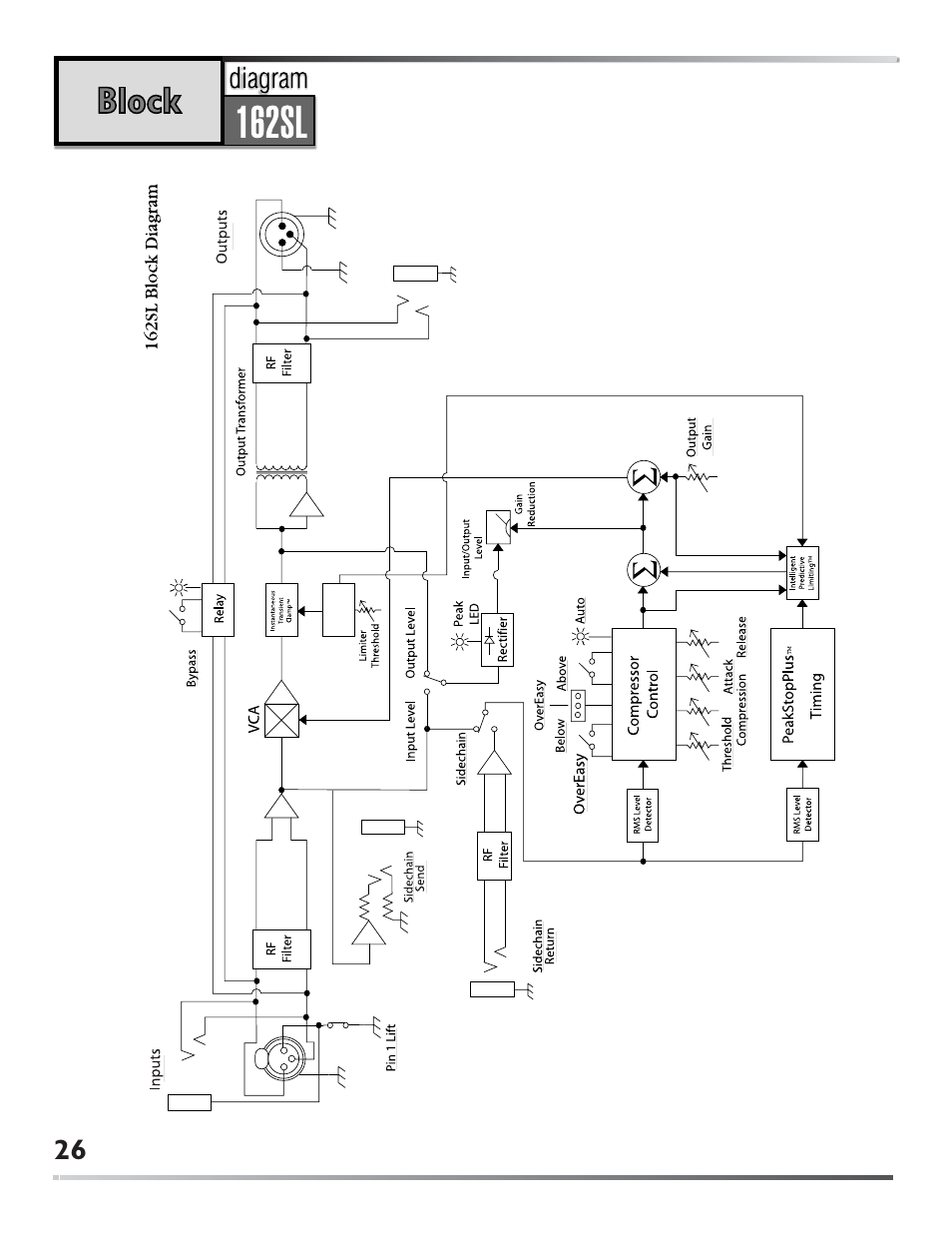 dbx 162SL User Manual | Page 28 / 31