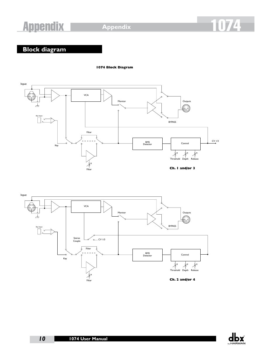 10 block diagram, Appendix, 1074 user manual | dbx 1074 User Manual | Page 14 / 16