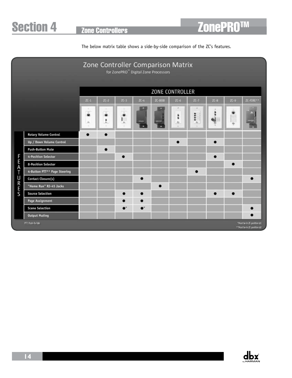 Zonepro | dbx ZonePRO InstallGuide User Manual | Page 20 / 60