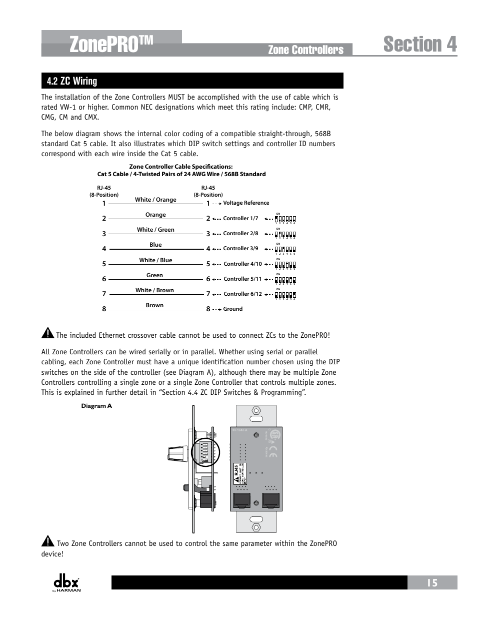 2 zc wiring, Zonepro, Zone controllers | Brown, White / orange, Orange, White / green, Blue, White / blue, Green | dbx ZonePRO InstallGuide User Manual | Page 21 / 60