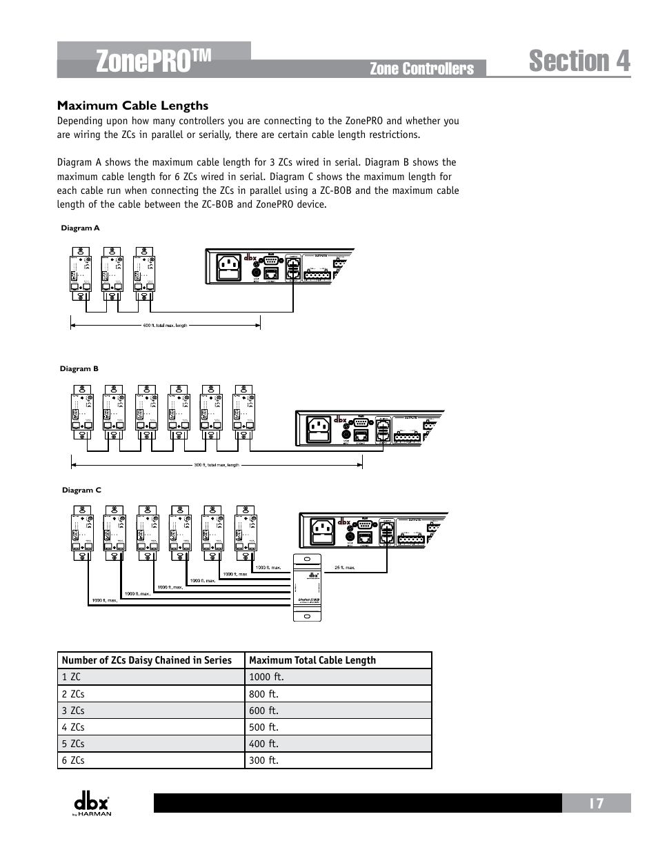 Zonepro, Zone controllers, Maximum cable lengths | dbx ZonePRO InstallGuide User Manual | Page 23 / 60