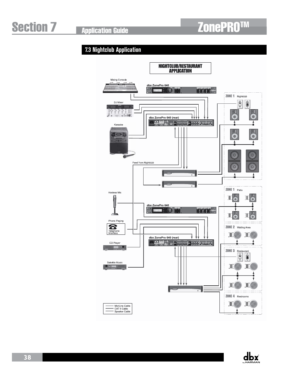 3 nightclub application, Zonepro | dbx ZonePRO InstallGuide User Manual | Page 44 / 60