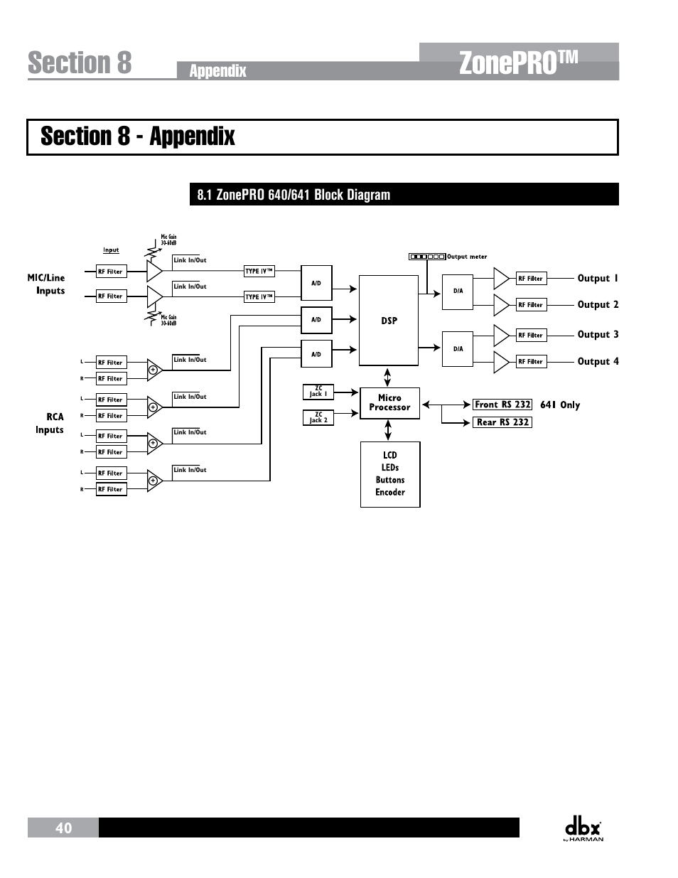 Section 8 - appendix, 1 zonepro 640/641 block diagram, Zonepro | Appendix | dbx ZonePRO InstallGuide User Manual | Page 46 / 60