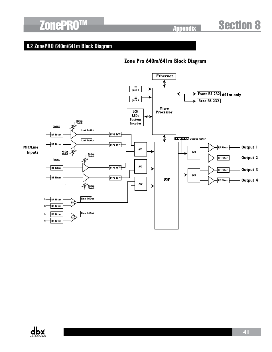 2 zonepro 640m/641m block diagram, Zonepro, Appendix | dbx ZonePRO InstallGuide User Manual | Page 47 / 60