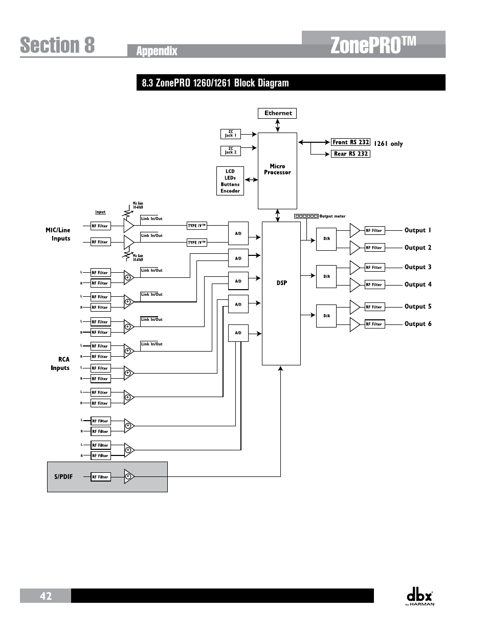3 zonepro 1260/1261 block diagram, Zonepro, Appendix | dbx ZonePRO InstallGuide User Manual | Page 48 / 60