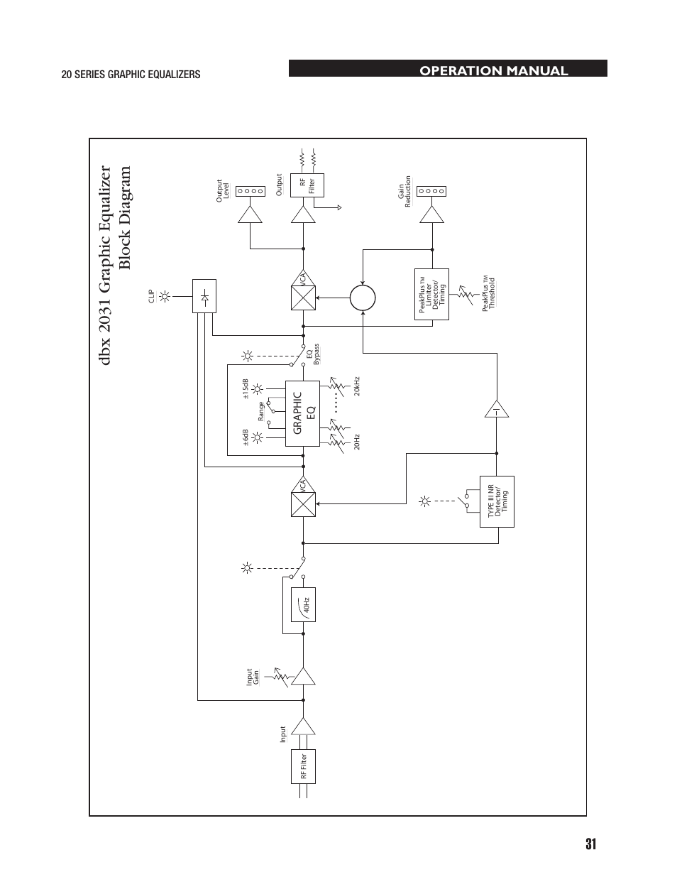 Dbx 2031 gr aphic equalizer bloc k dia gr am, Operation manual | dbx 2031 Equalizer User Manual | Page 35 / 40