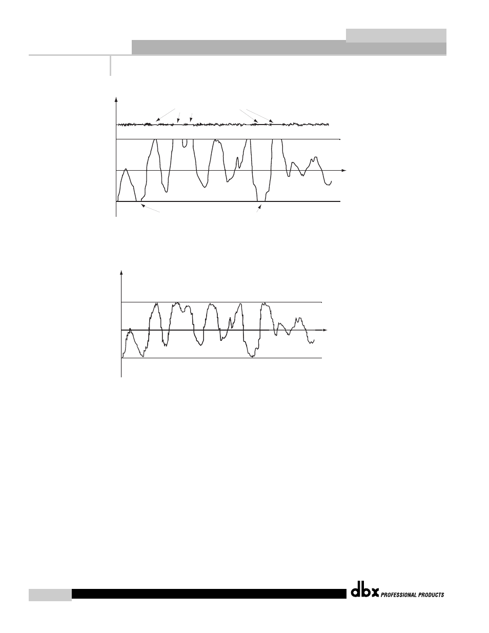 Appendix c, Type iv™ white paper | dbx 386 User Manual | Page 32 / 35