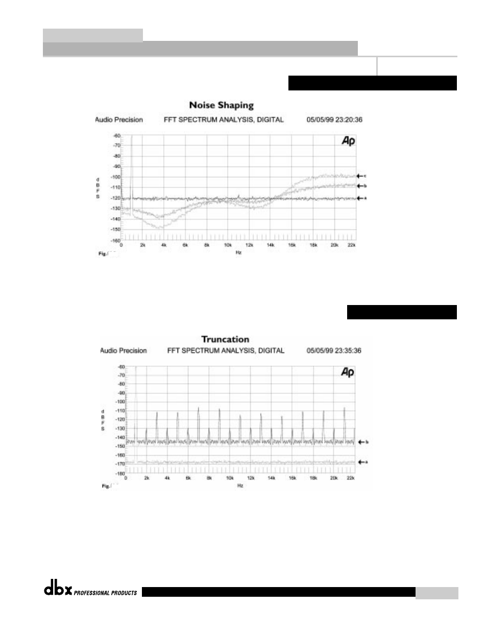 Appendix d | dbx 386 User Manual | Page 33 / 35