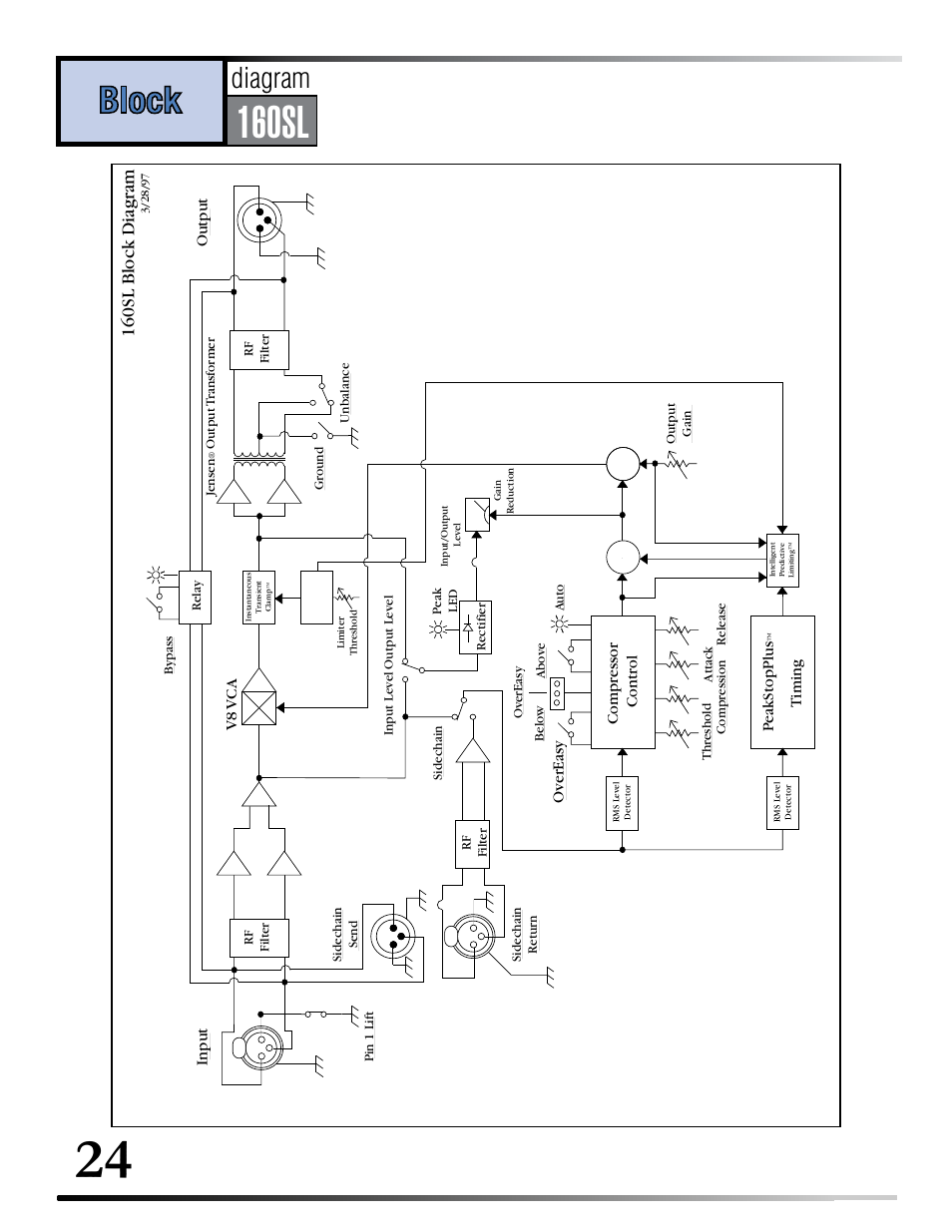 Series, 160s, 160sl | Operations, Technical, Manual | dbx 160SL User Manual | Page 28 / 32