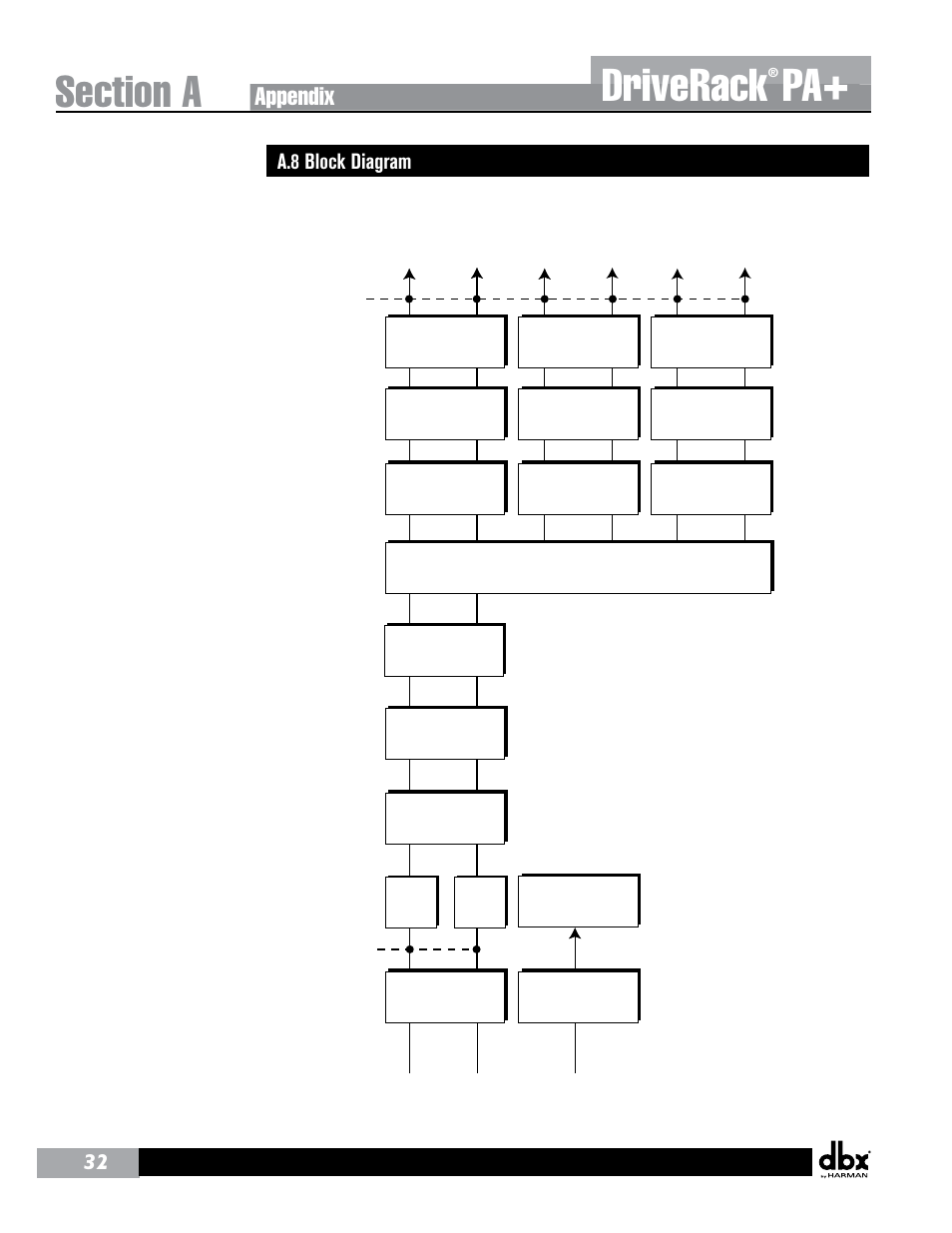 Driverack, Appendix, 32 a.8 block diagram | dbx DriveRack PA+ User Manual | Page 36 / 40