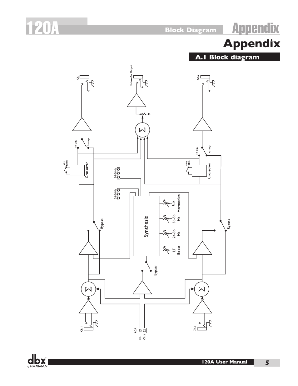 120a, Appendix | dbx 120A User Manual | Page 13 / 16