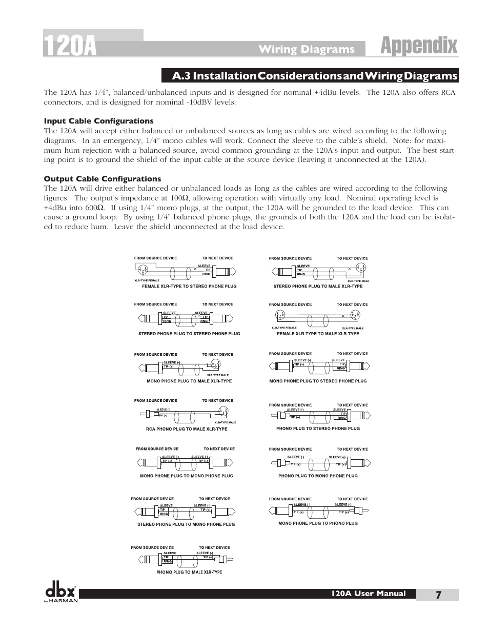 120a, Appendix | dbx 120A User Manual | Page 15 / 16