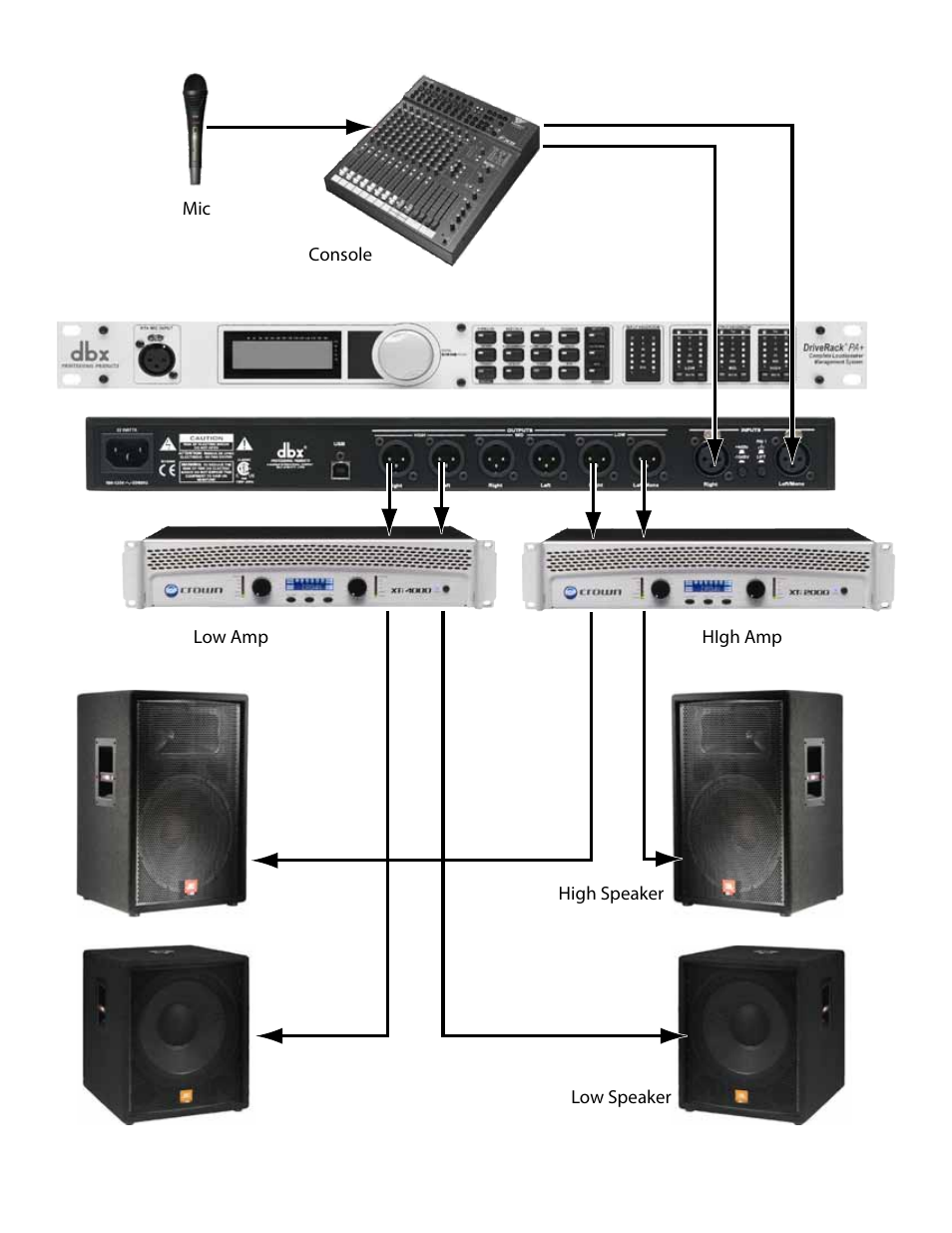 dbx DriveRack PA+ Quickstart Guide User Manual | Page 2 / 16