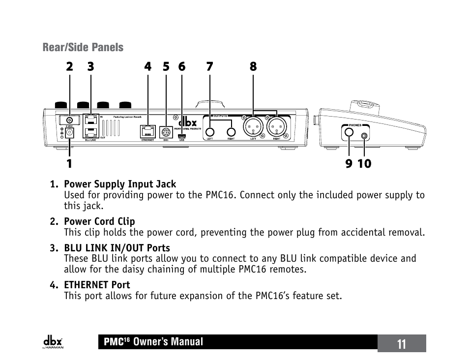 Rear/side panels | dbx PMC16 User Manual | Page 17 / 64