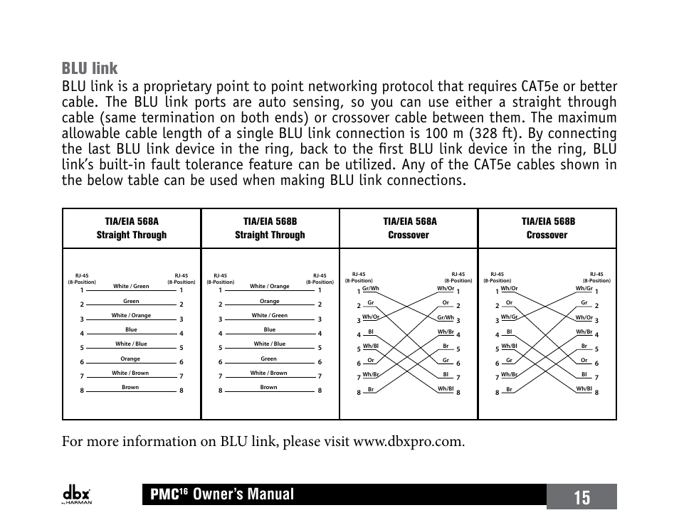 Blu link, Owner’s manual | dbx PMC16 User Manual | Page 21 / 64