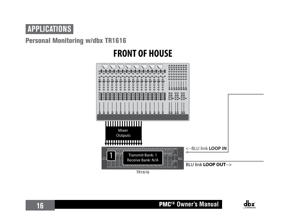 Applications, Personal monitoring w/dbx tr1616, Stage front of house | Legend, 16 applications, Owner’s manual | dbx PMC16 User Manual | Page 22 / 64